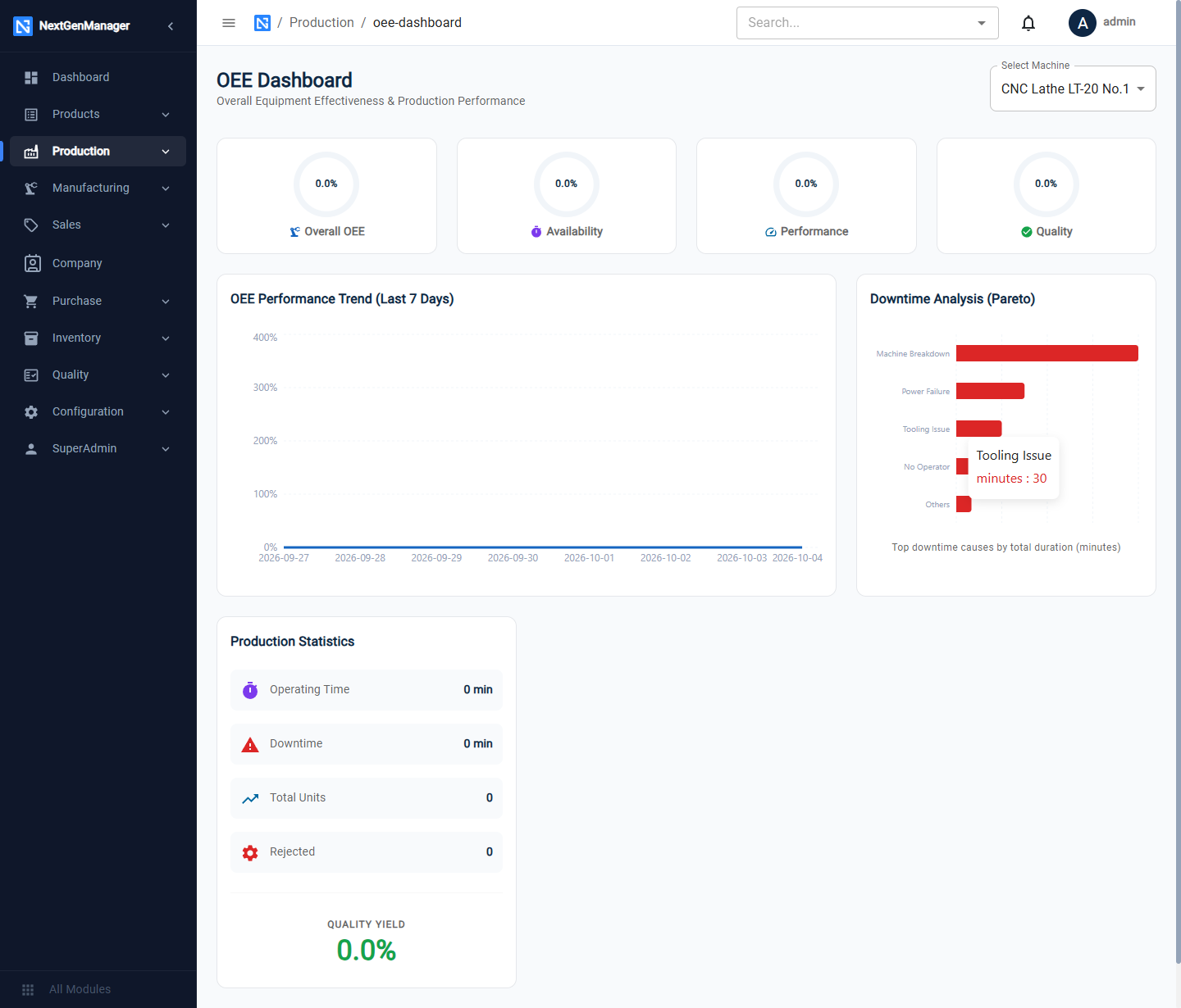 The OEE Dashboard