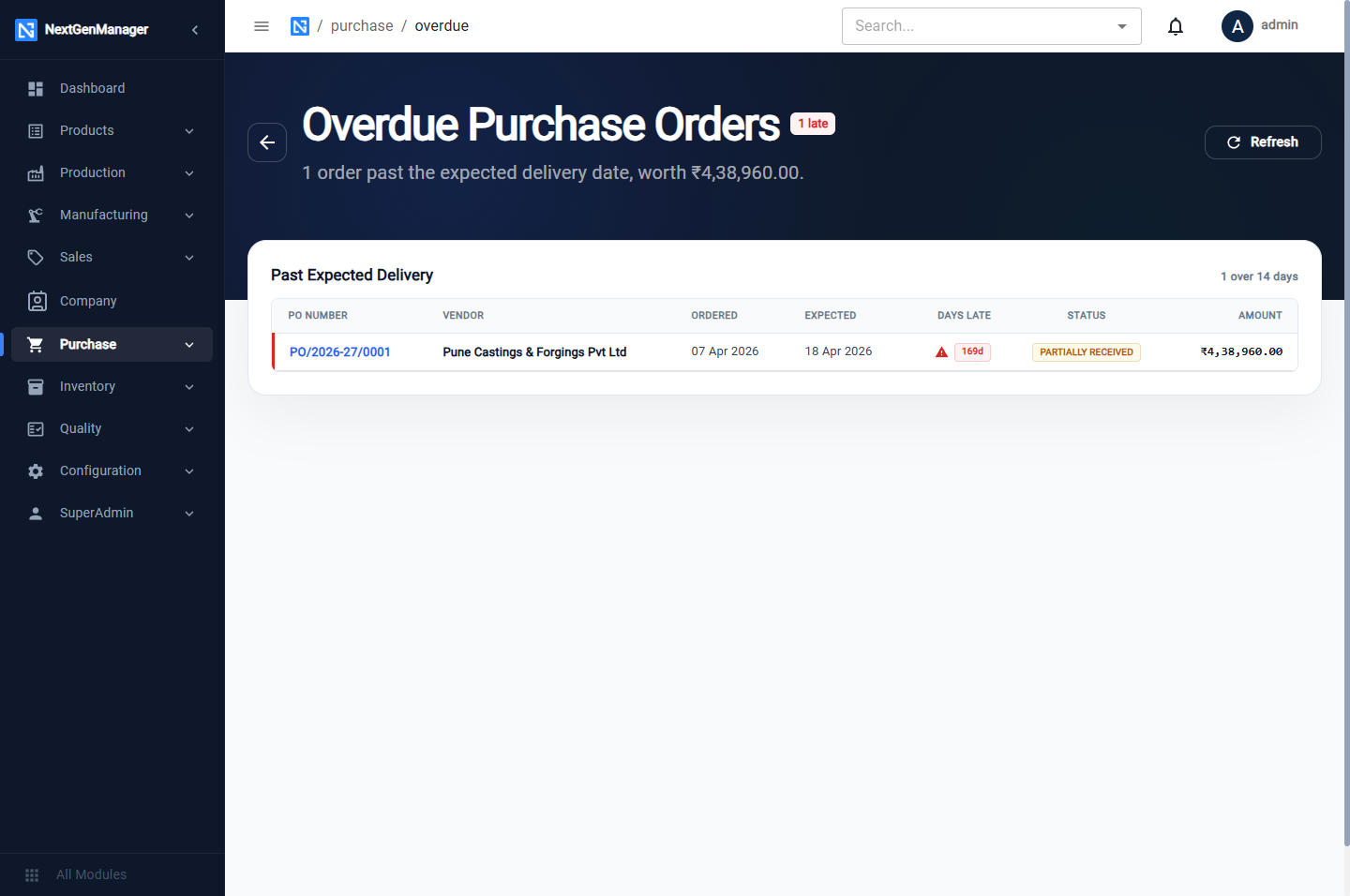 Overdue Purchase Orders