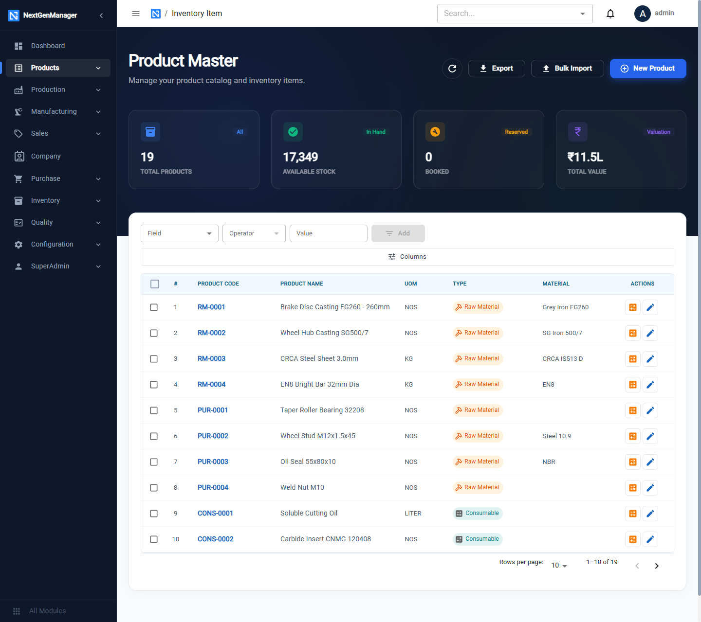 The Product Master