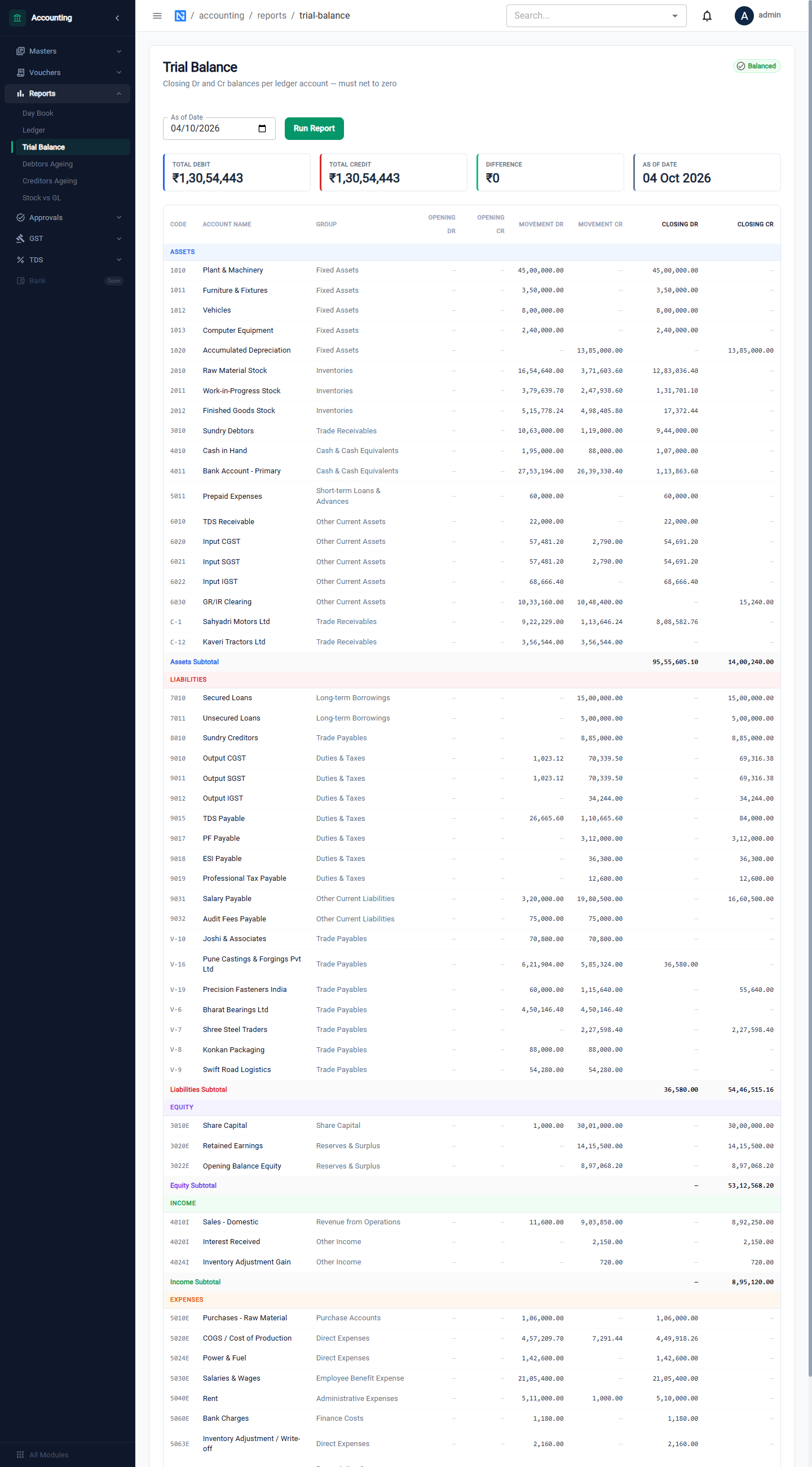 The Trial Balance