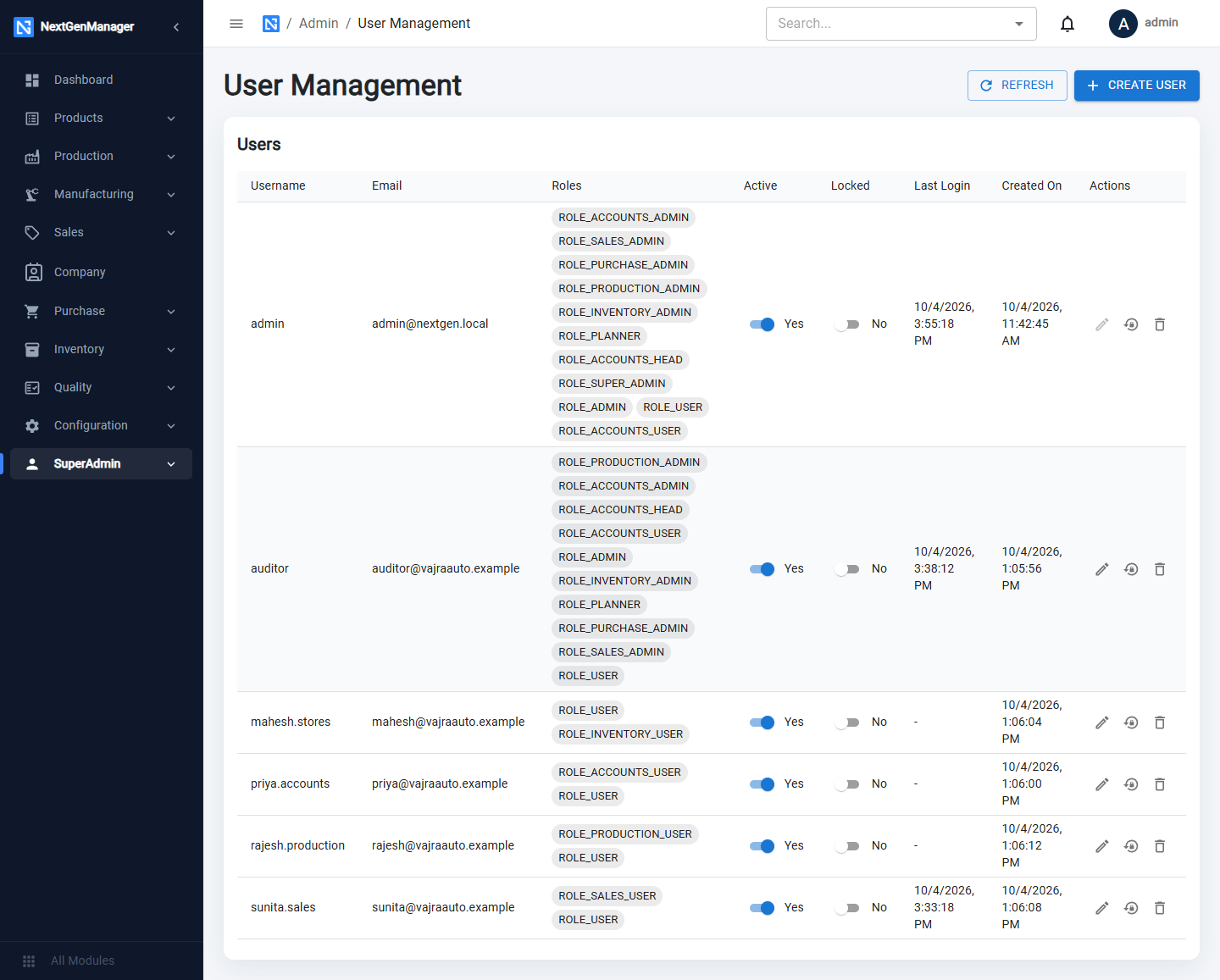 User Management
