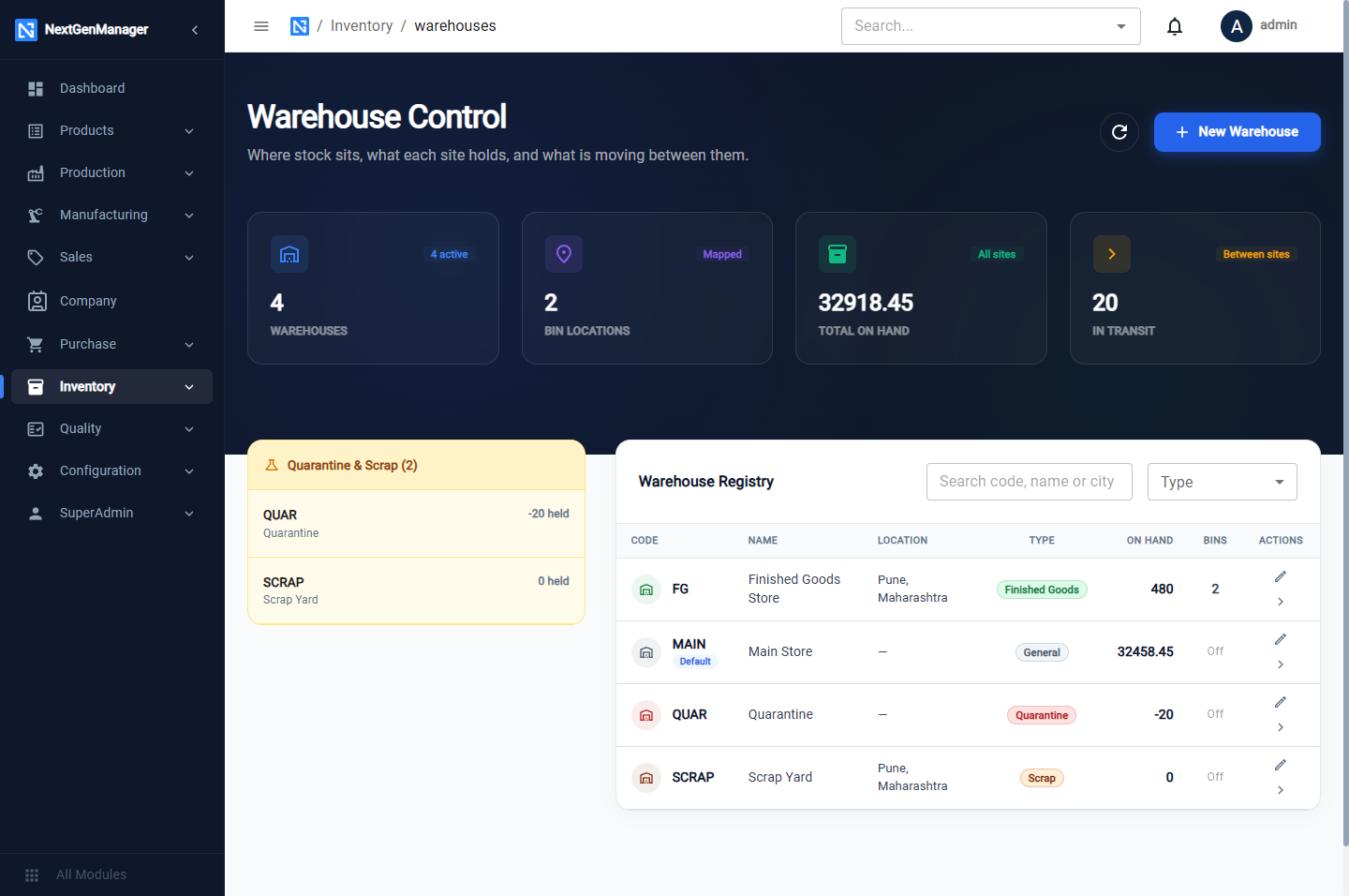 Warehouse Control